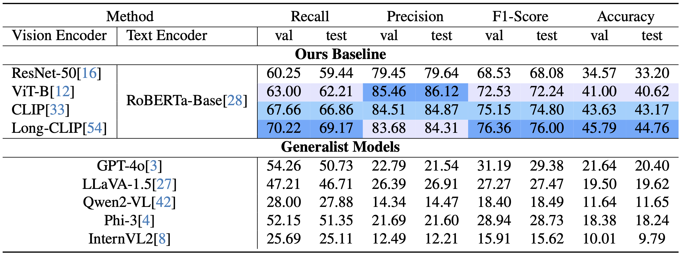 Qualitative Results