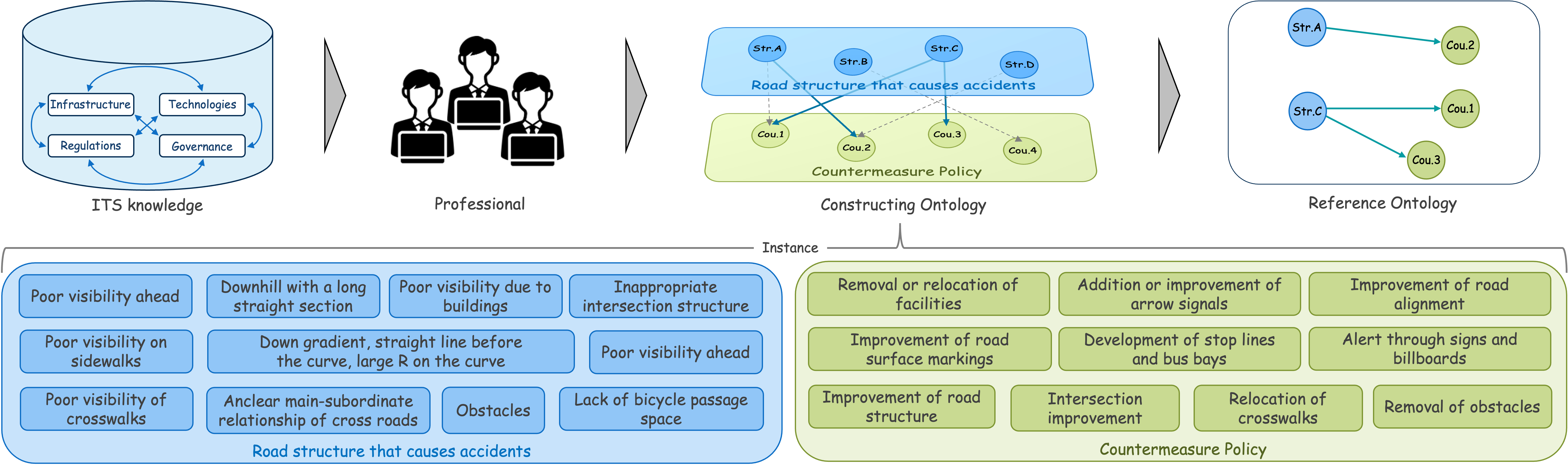 OD-RASE Dataset Overview